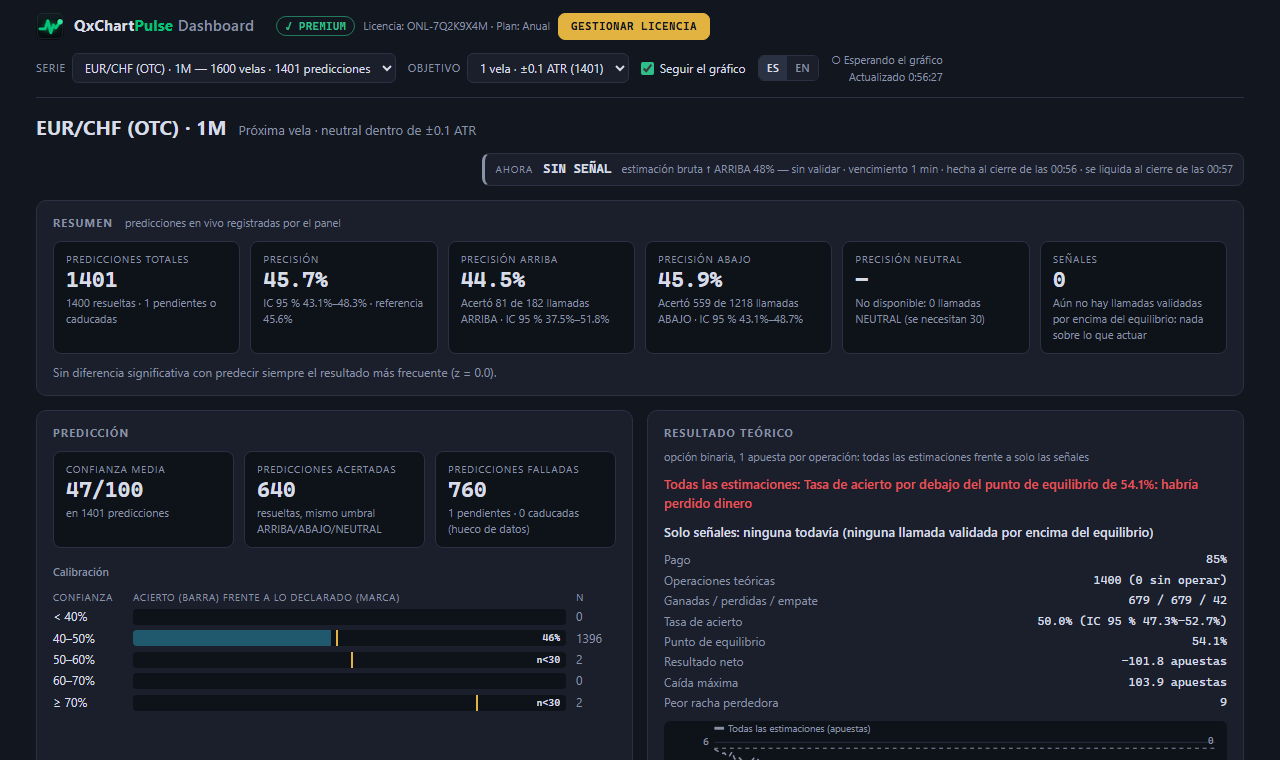 Dashboard de métricas